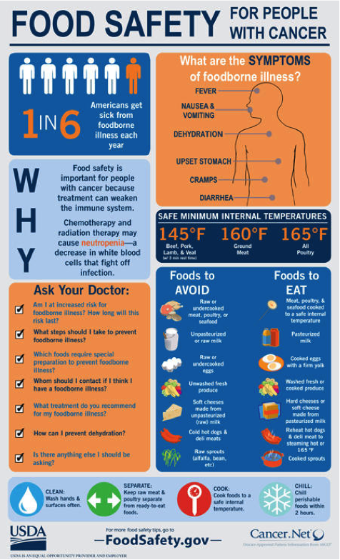 A portion of infographic displaying the benefits of practicing food safety.