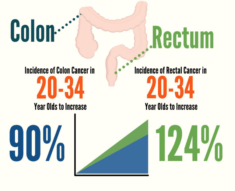 colorectal cancer young woman