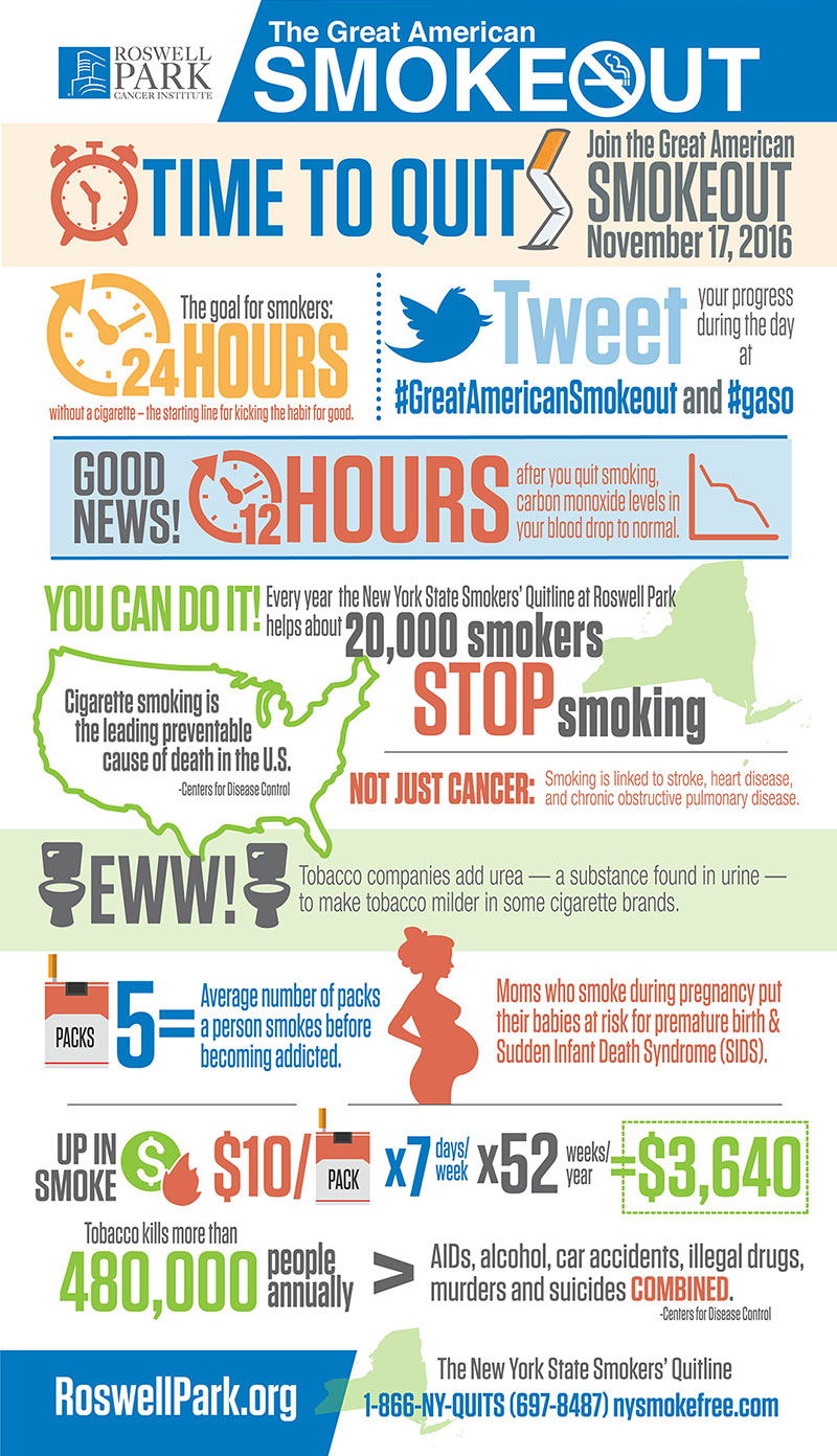 Our Great American Smokeout infographic contains smoking facts and great reasons to quit smoking.