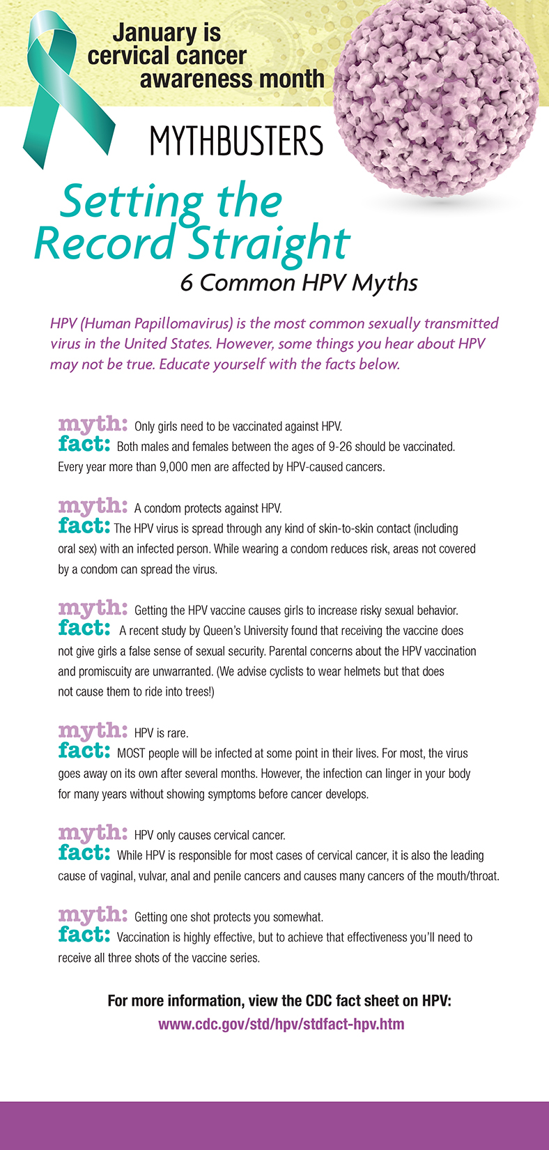 Human papillomavirus fact sheet.