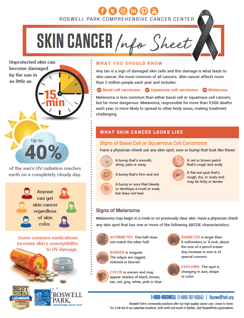 What Is Skin Cancer Roswell Park Comprehensive Cancer Center