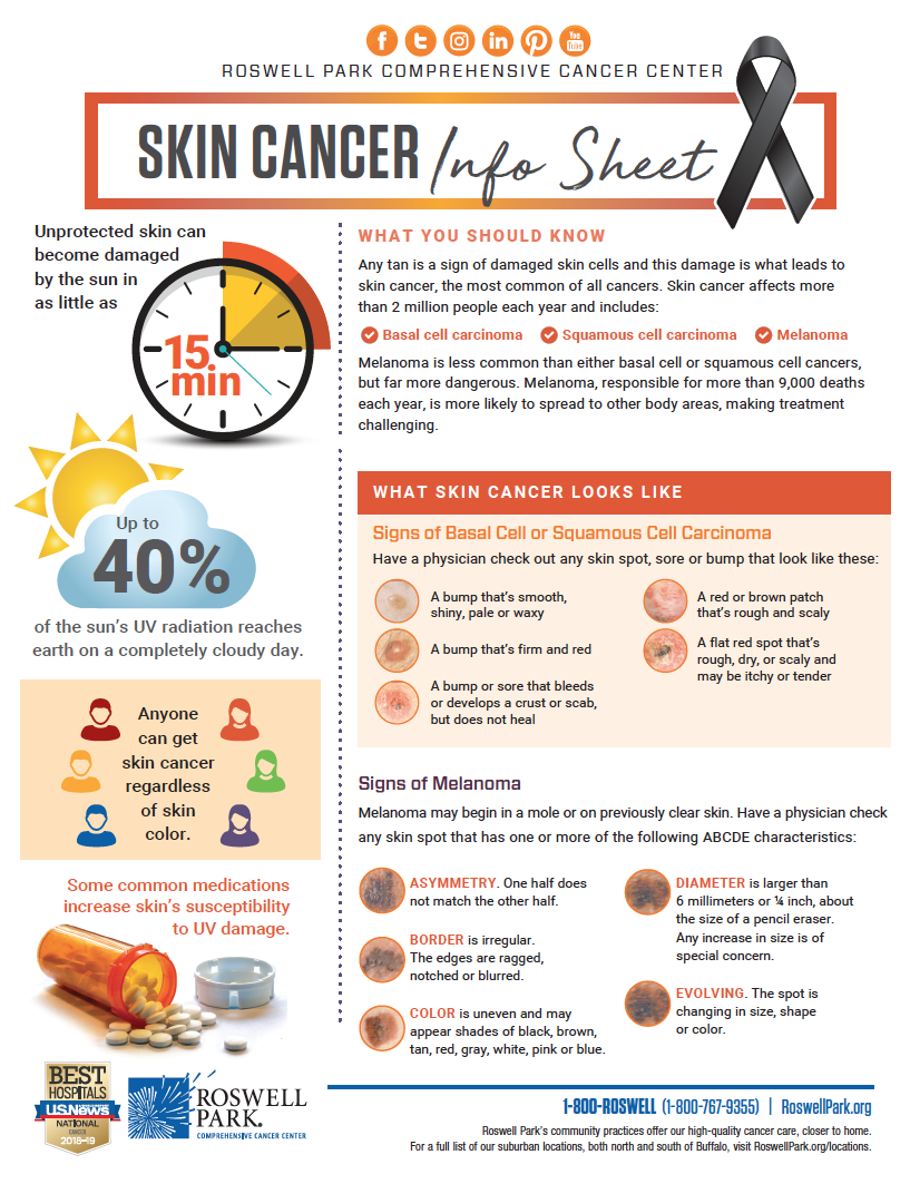 Skin Cancer Fact Sheet