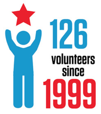 Celebrating 20 years of support
