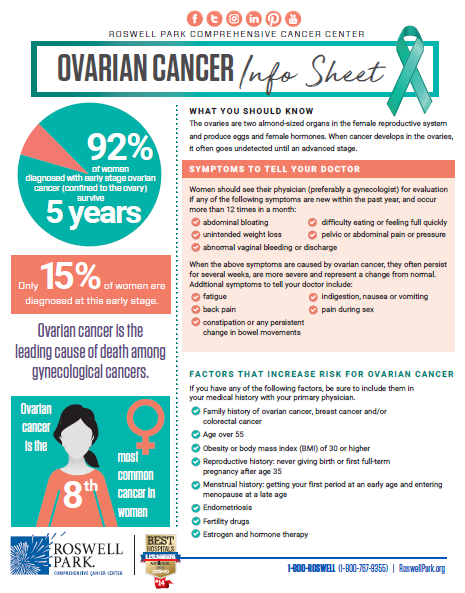 Ovarian Cancer Info thumbnail