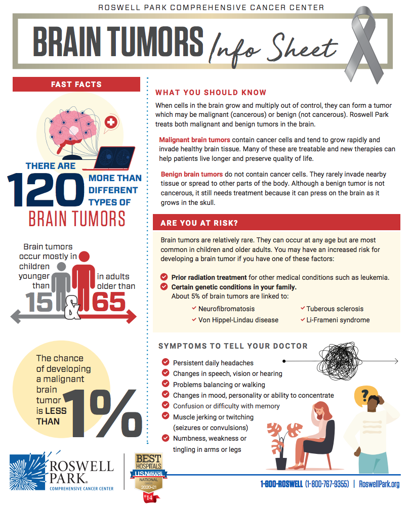 Brain Tumors Info Sheet