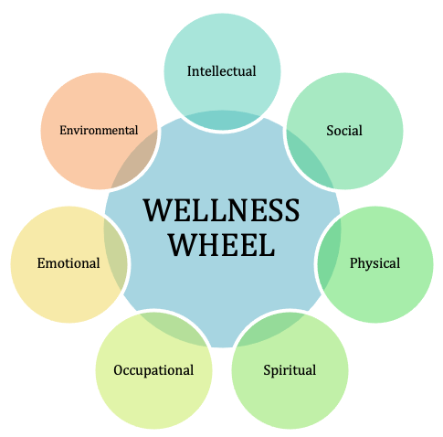 Wellness Wheel