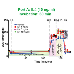 Figure from a scientific research study