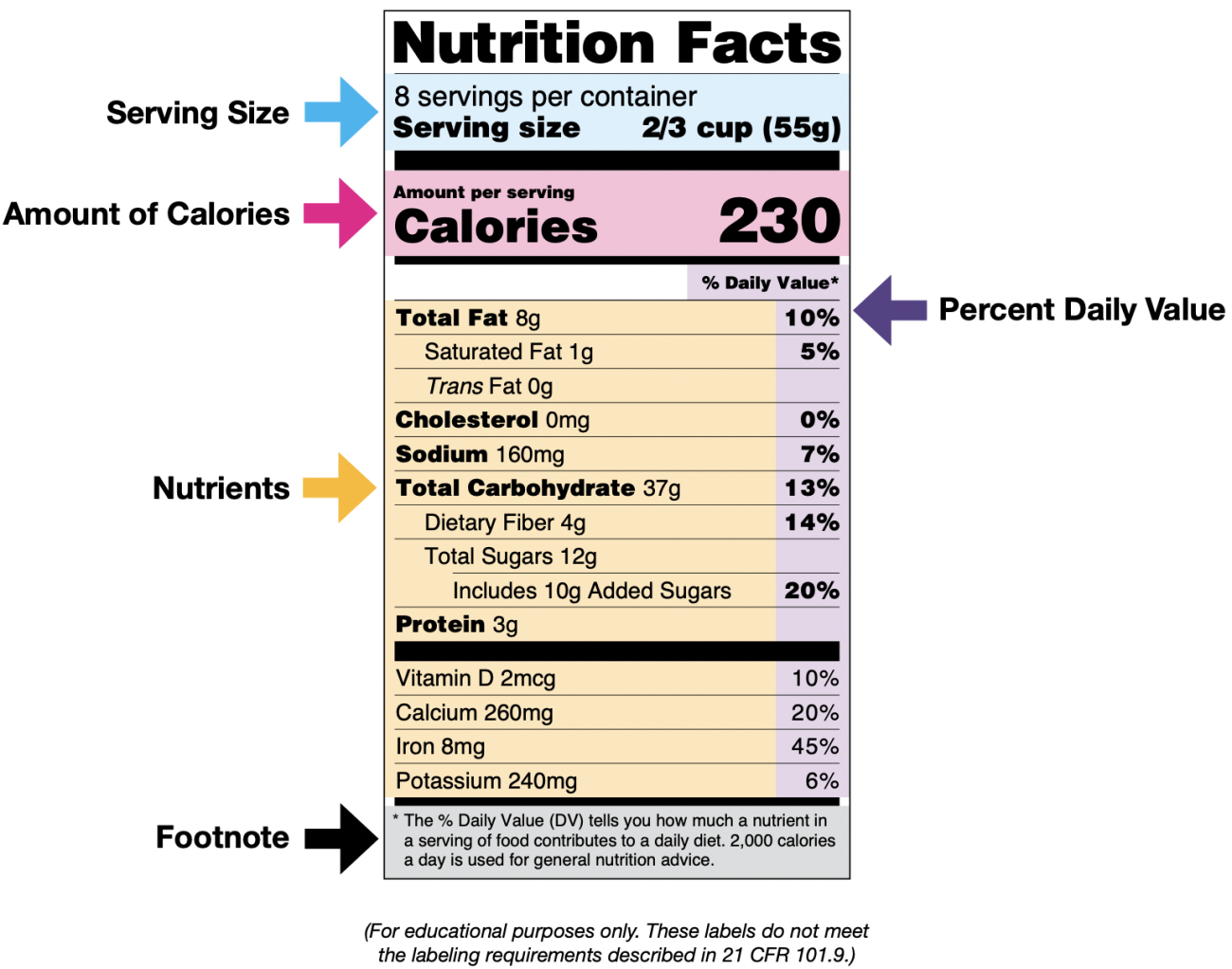 Nutrition Facts Label FDA 2022 