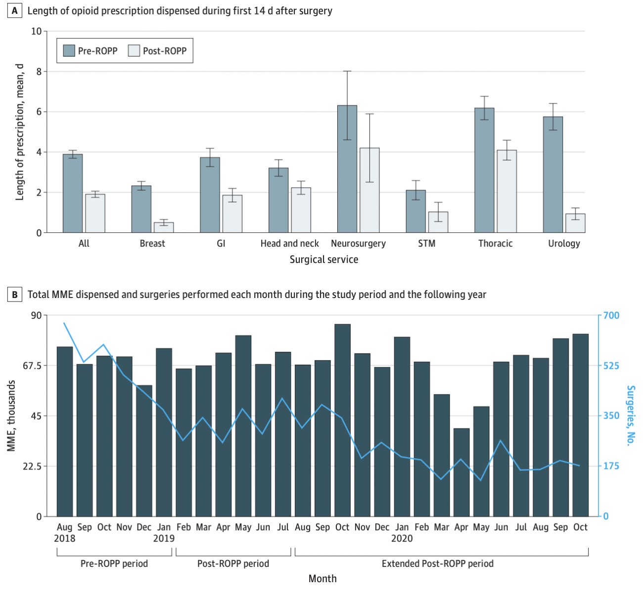 Figure from a scientific research study