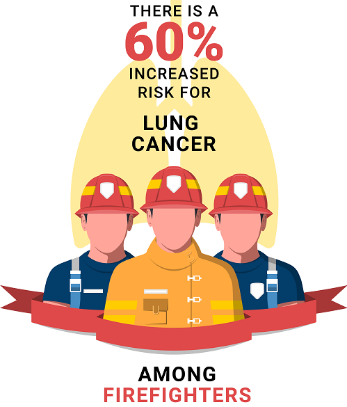 Firefighters infographic