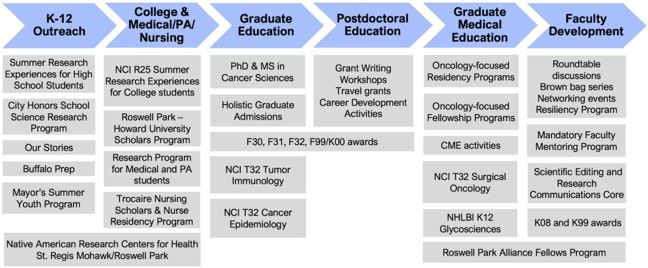 CRTEC Pipeline