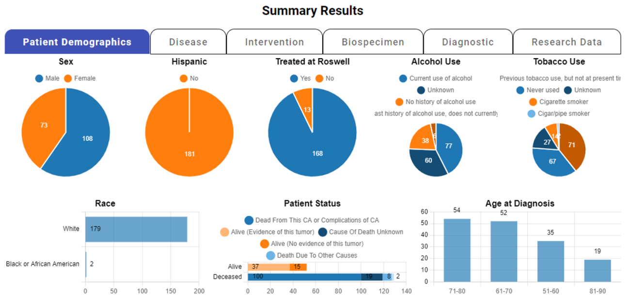 Figure from a scientific research study