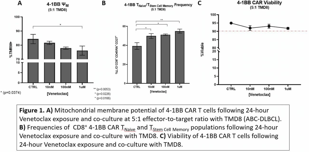 Figure from a scientific research study