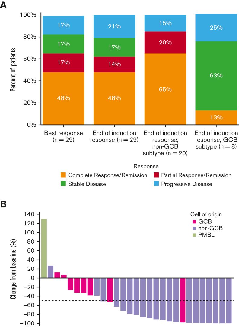 Figure from a scientific research study