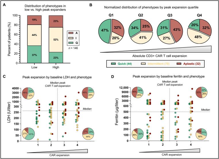 Figure from a scientific research study