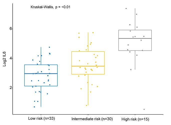 Figure from a scientific research study