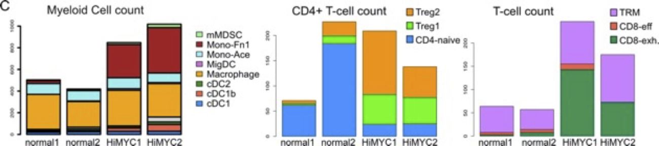 Figure from a scientific research study