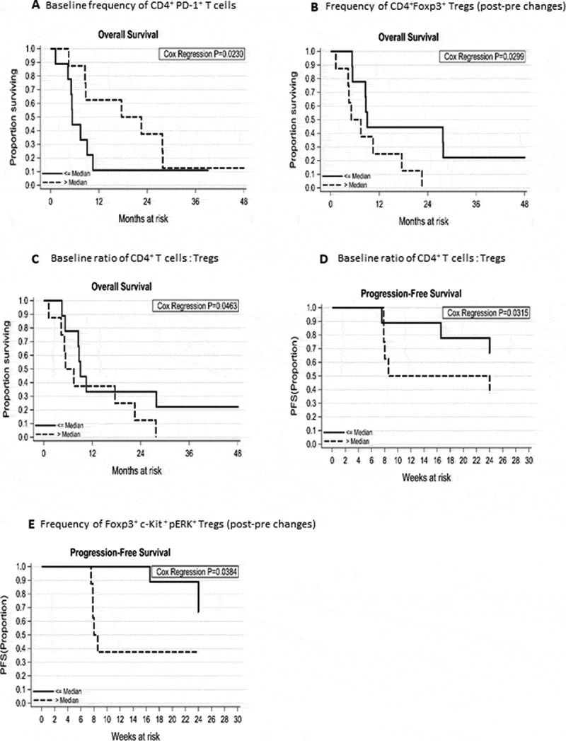 Figure from a scientific research study