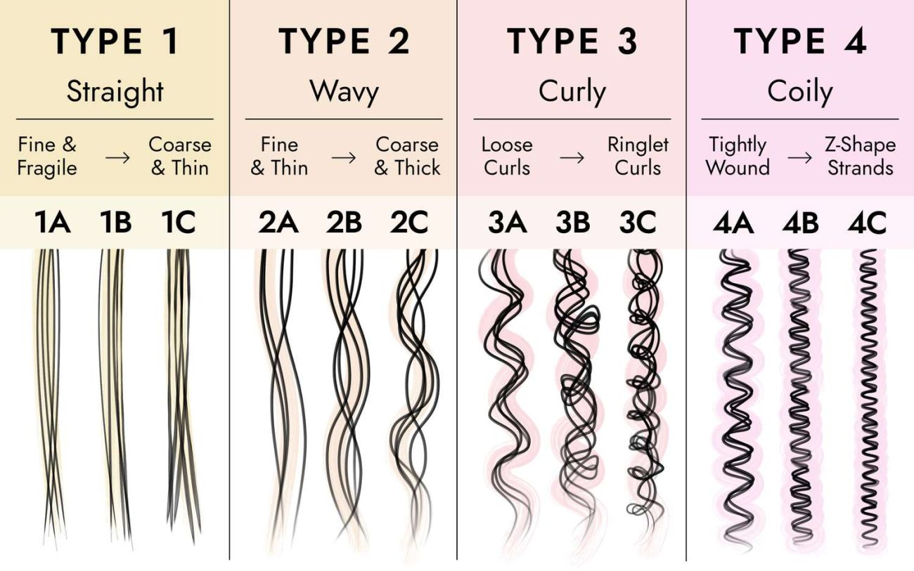 A graphic displaying the four different hair types available for wigs at our Elevate Salon
