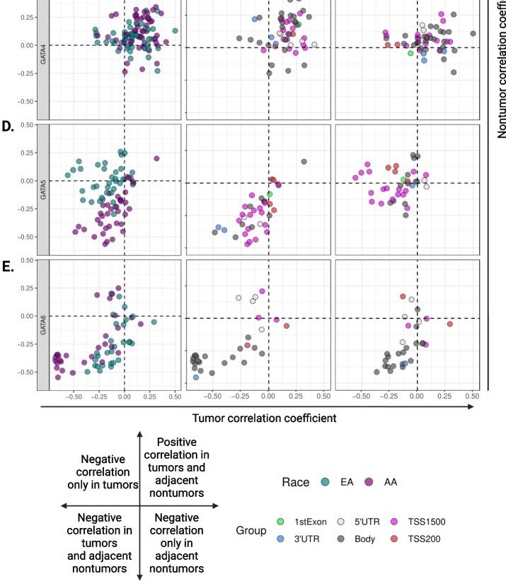 Figure from a scientific research study