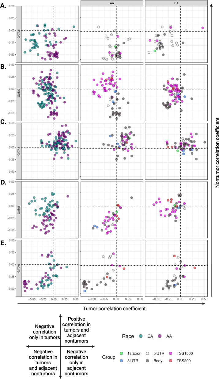 Figure from a scientific research study