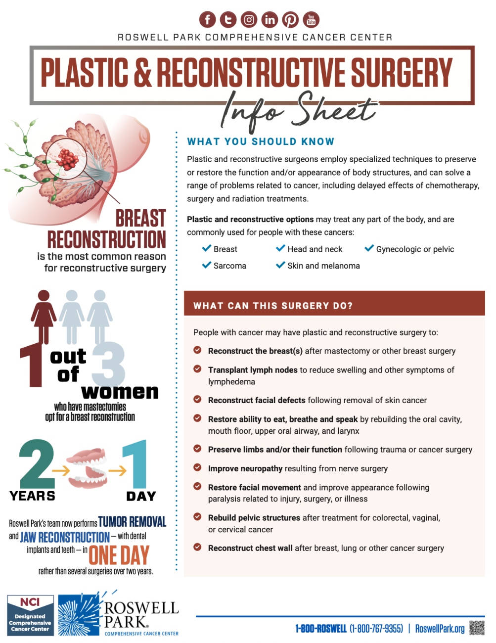 Plastic and reconstructive surgery infosheet 2025