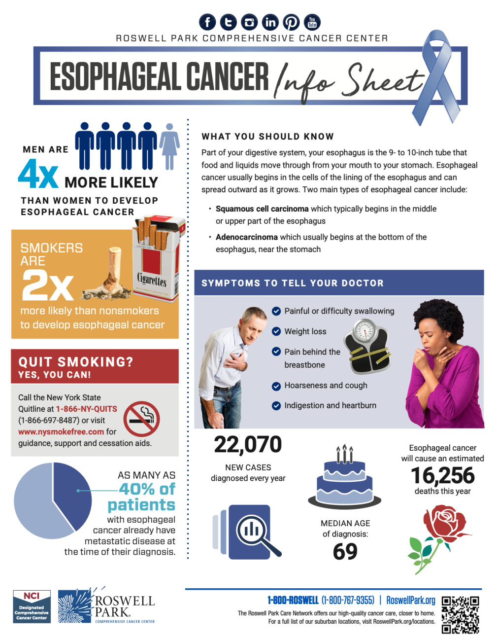 Infosheet thumbnail for esophageal cancer 