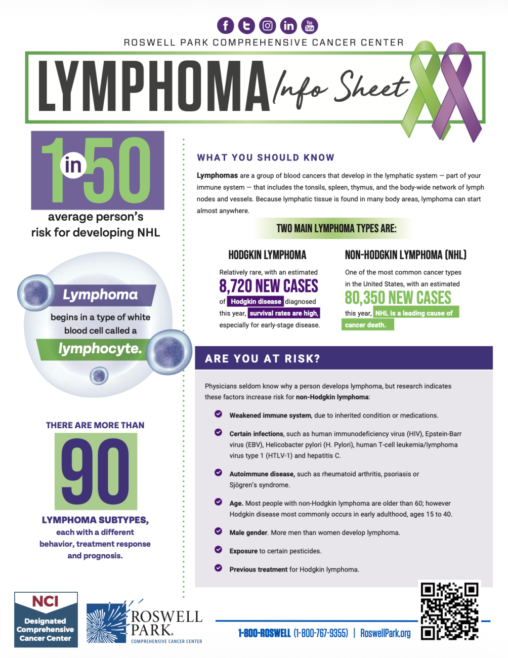 Lymphoma Info Sheet Thumbnail - Dec 2025 update