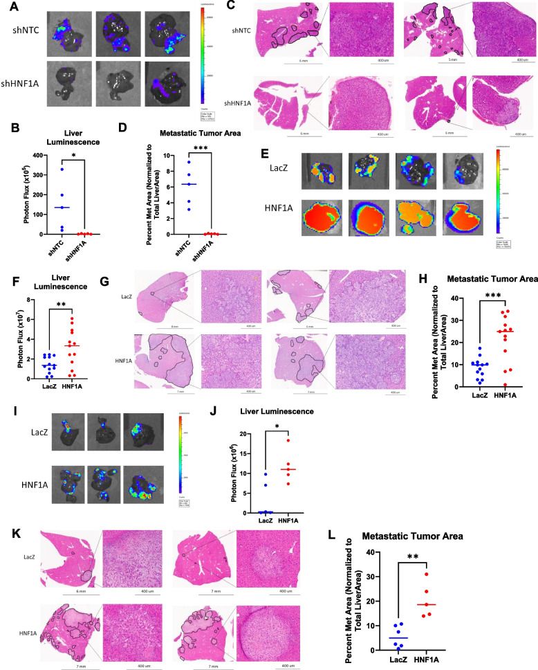 Figure from a scientific research study