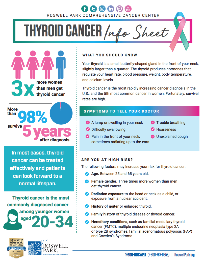 research topics thyroid cancer