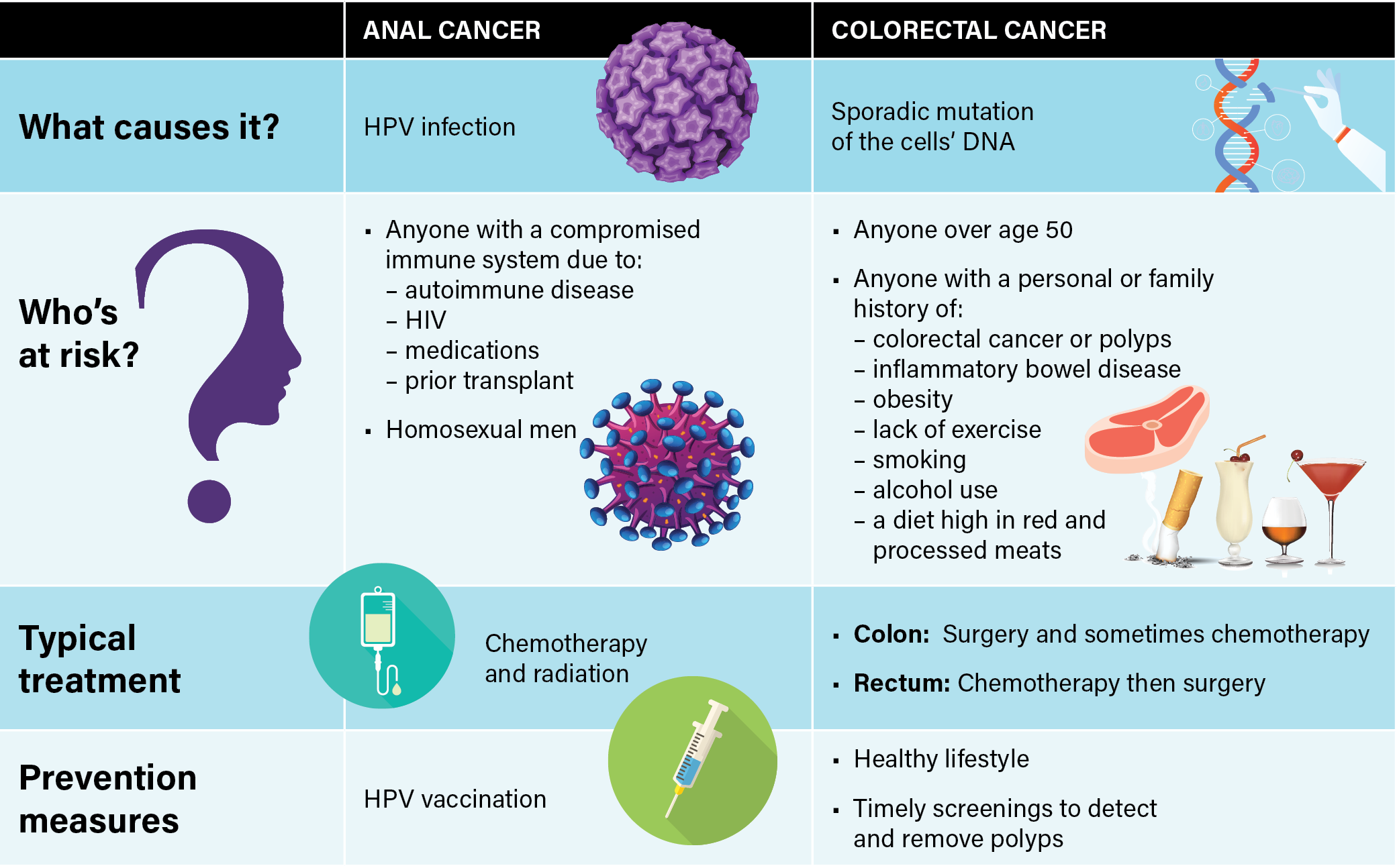 Rectal Cancer Symptoms Causes Treatment Meril Life - vrogue.co