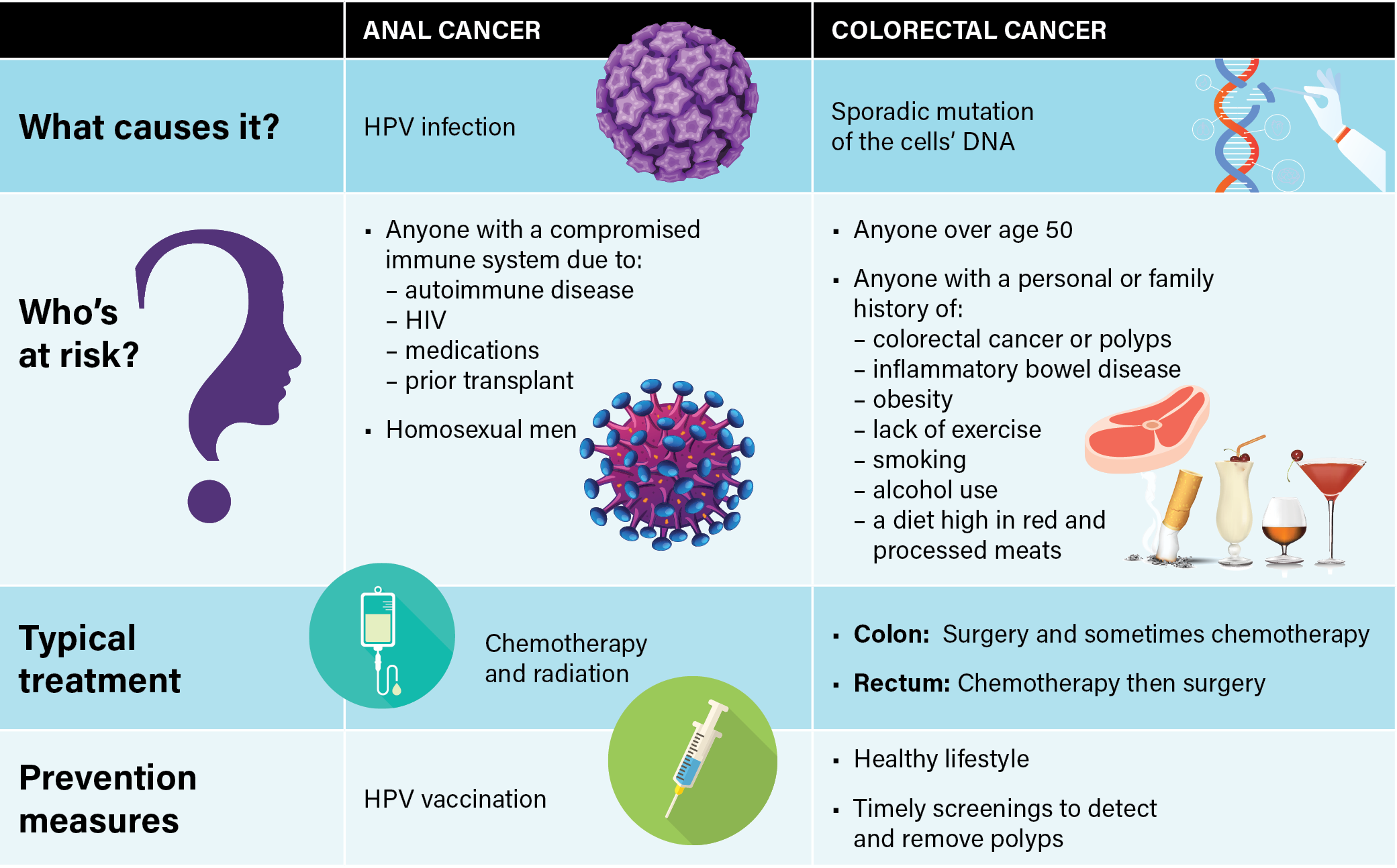 What Is Anal Cancer Roswell Park Comprehensive Cancer Center 