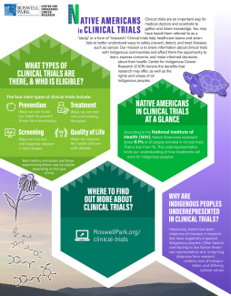 CICR Clinical Trials 