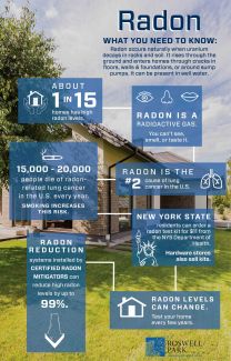 graphic of radon risk inside home