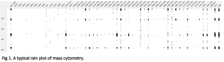 Mass Cytometry figure