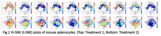 Mass Cytometry figure