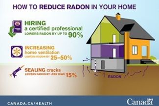 A graphic indicating ways to reduce radon in homes. 