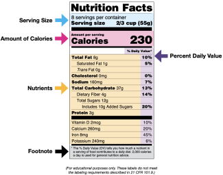 Nutrition Facts FDA 2022 