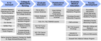 CRTEC Pipeline