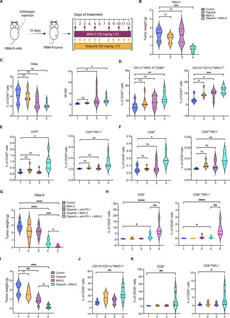 Ding Lab Publications | Roswell Park Comprehensive Cancer Center ...