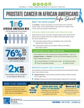 Prostate Cancer in African Americans Info Sheet
