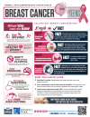Breast Cancer Teen Info Sheet Thumbnail - 2025 update